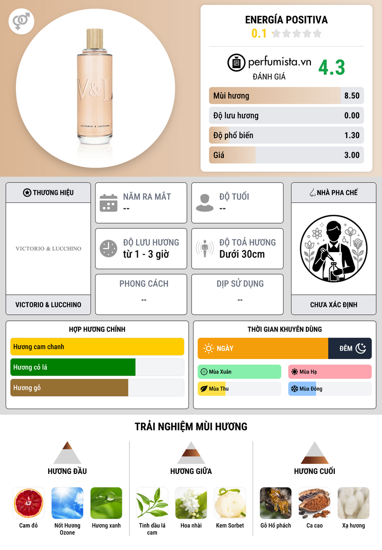 Thông tin chi tiết Energía Positiva
