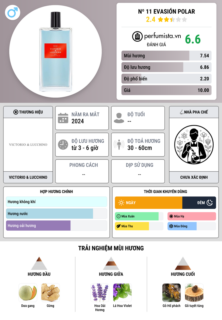 Thông tin chi tiết Nº 11 Evasión Polar