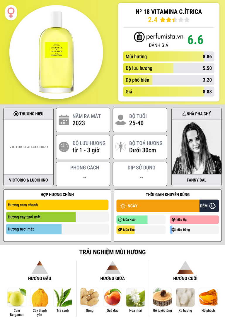Thông tin chi tiết Nº 18 Vitamina C.Ítrica