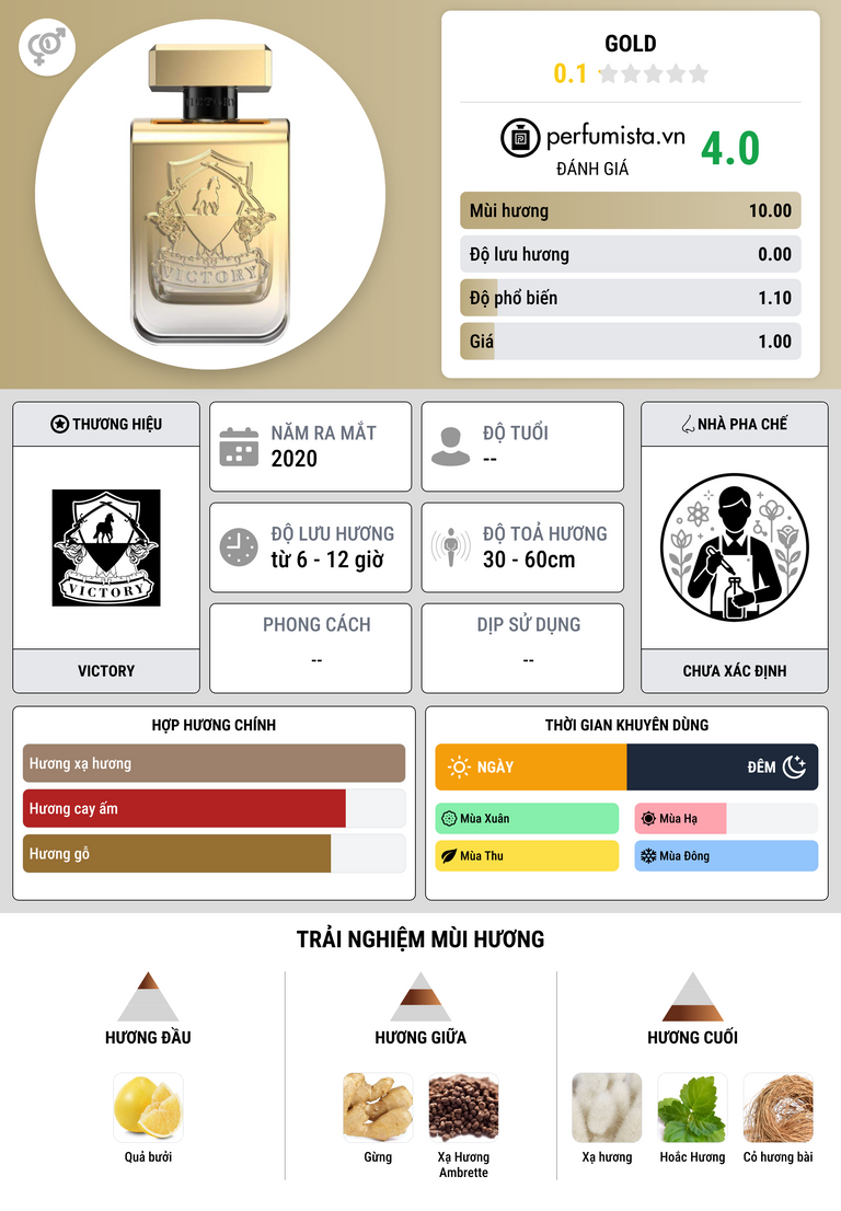 Thông tin chi tiết Gold