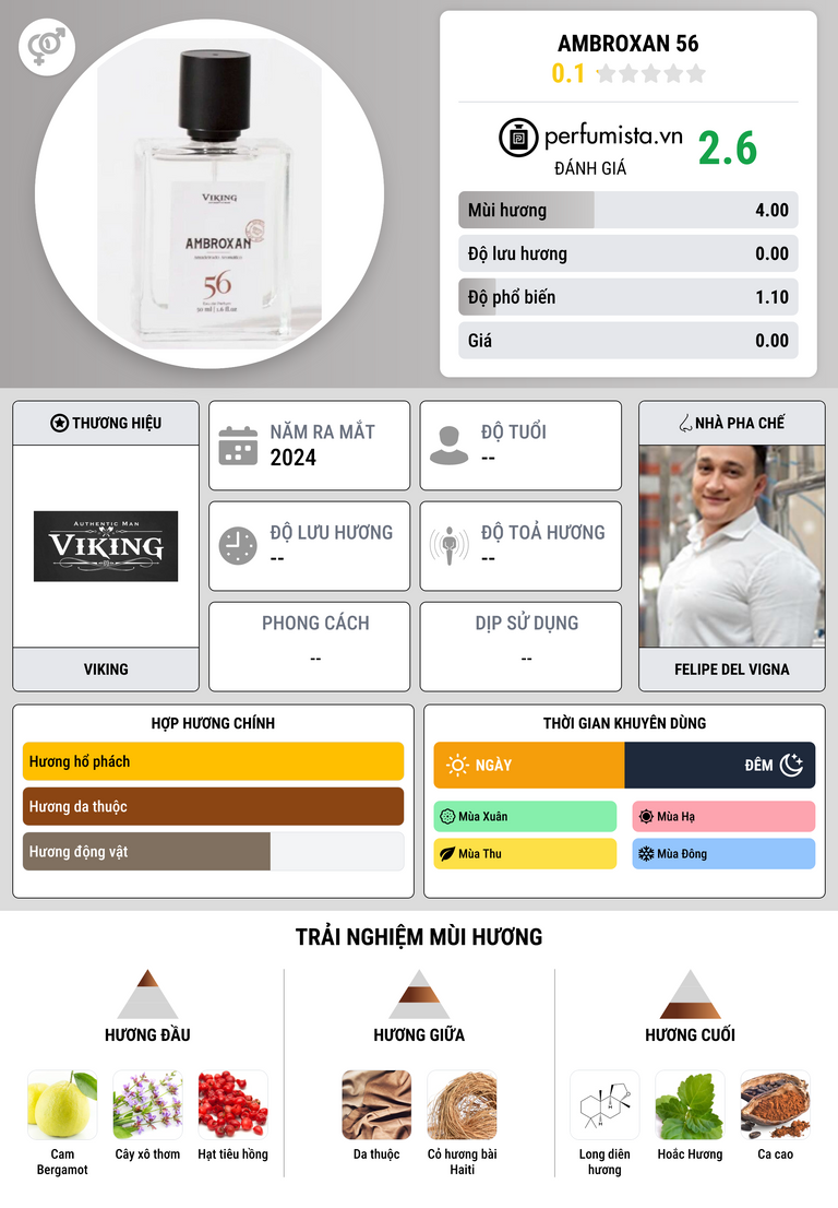 Thông tin chi tiết Ambroxan 56