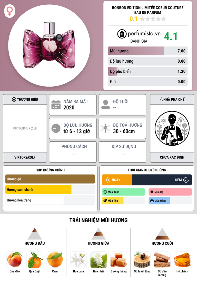 Thông tin chi tiết Bonbon Edition Limitée Coeur Couture Eau de Parfum
