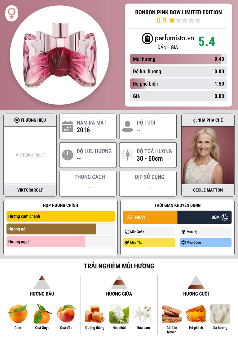 Thông tin chi tiết Bonbon Pink Bow Limited Edition