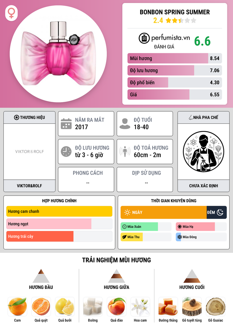 Thông tin chi tiết Bonbon Spring Summer