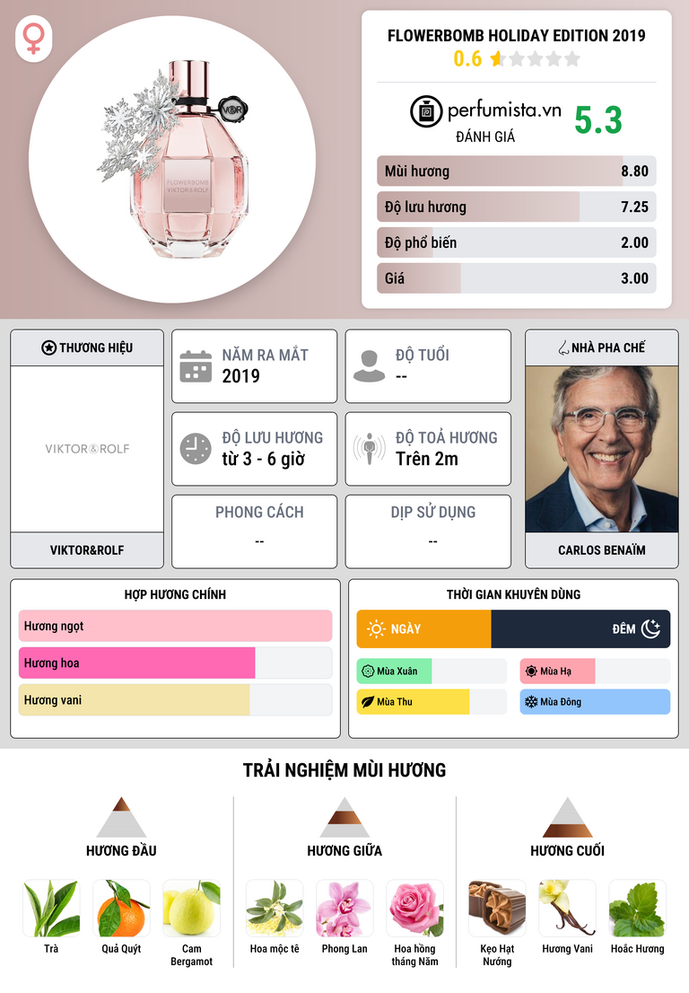 Thông tin chi tiết Flowerbomb Holiday Edition 2019