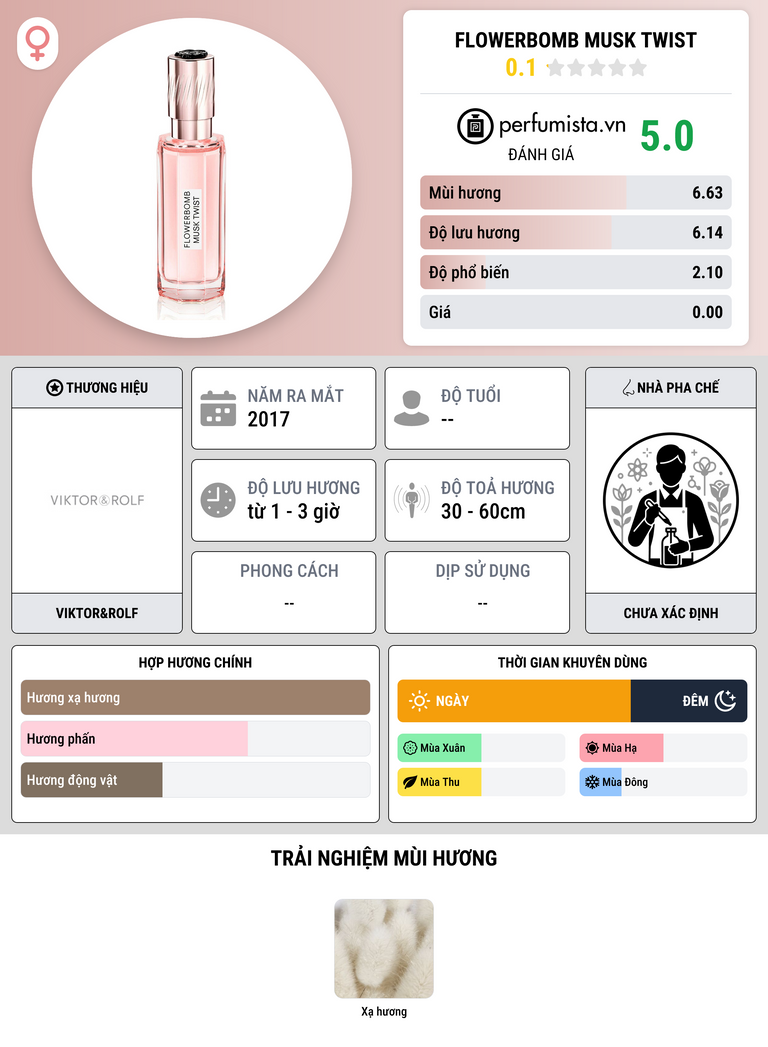 Thông tin chi tiết Flowerbomb Musk Twist