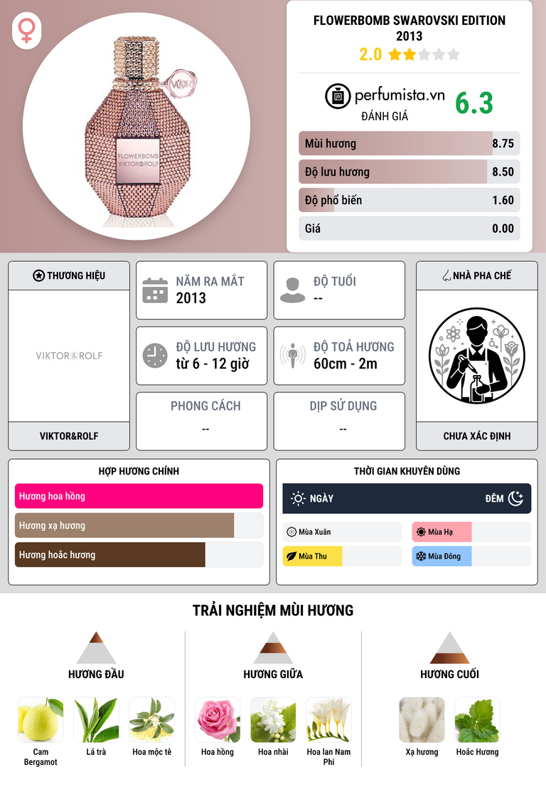 Thông tin chi tiết Flowerbomb Swarovski Edition 2013