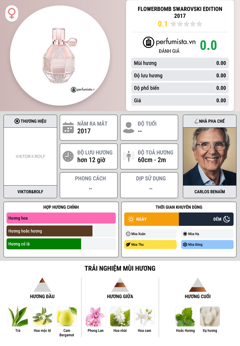 Thông tin chi tiết Flowerbomb Swarovski Edition 2017