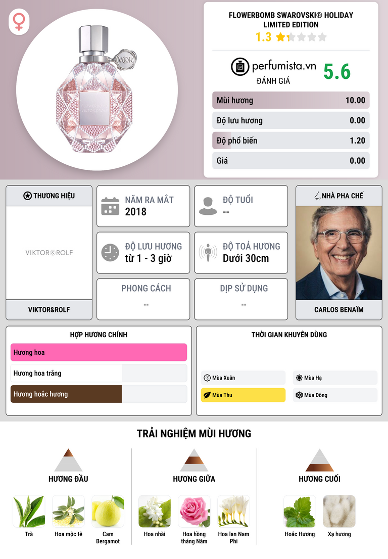 Thông tin chi tiết Flowerbomb Swarovski® Holiday Limited Edition