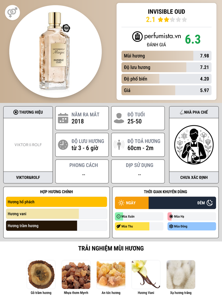 Thông tin chi tiết Invisible Oud