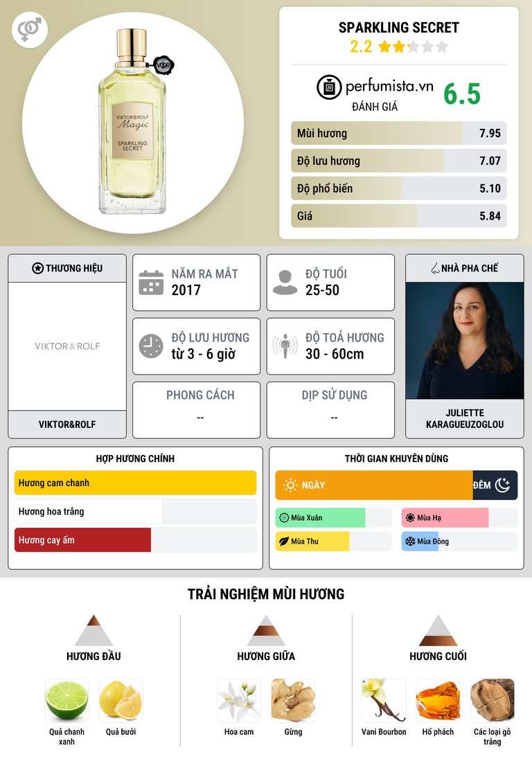 Thông tin chi tiết Sparkling Secret