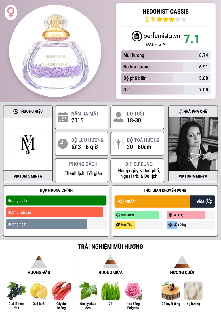 Thông tin chi tiết Hedonist Cassis
