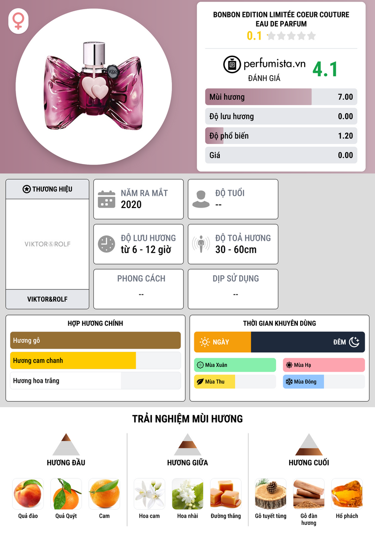 Thông tin chi tiết Bonbon Edition Limitée Coeur Couture Eau de Parfum