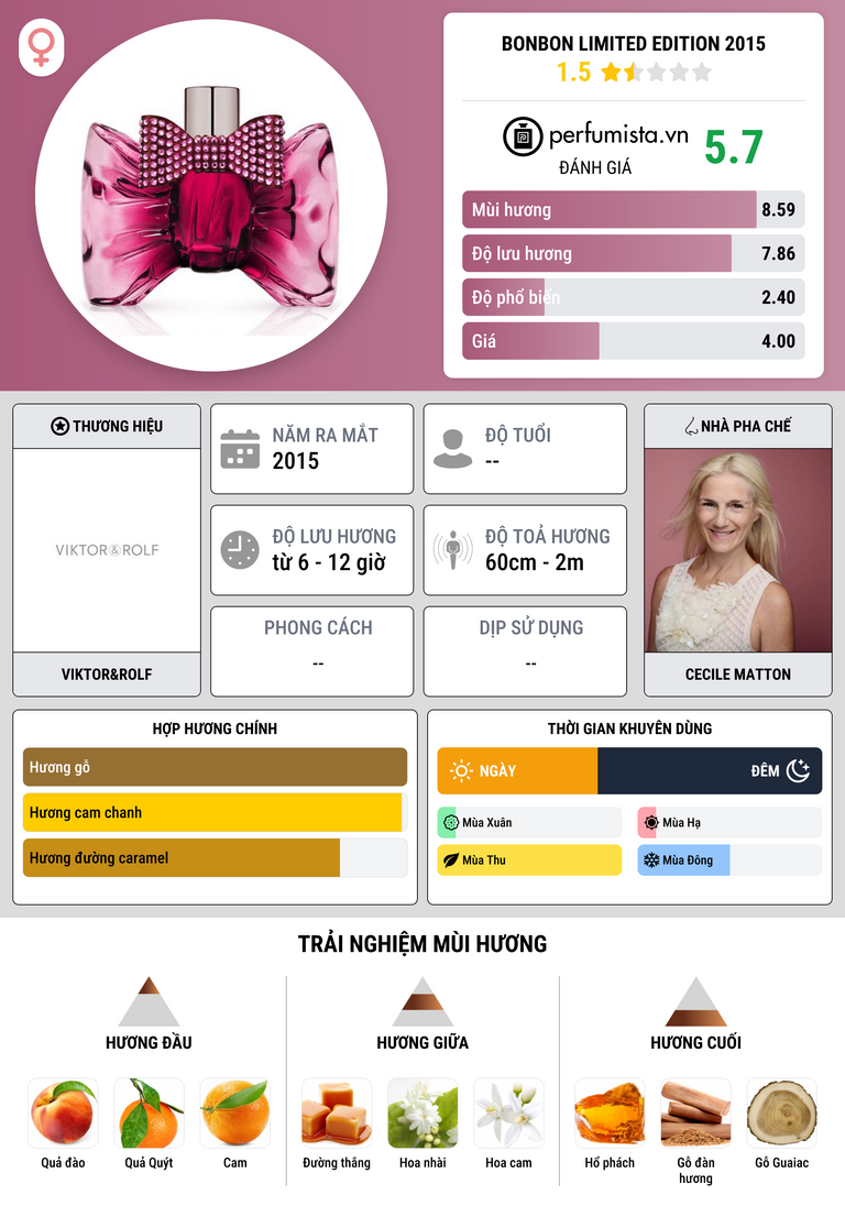 Thông tin chi tiết Bonbon Limited Edition 2015