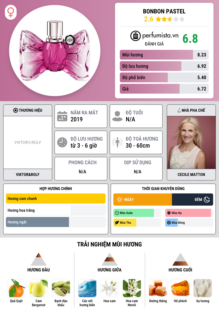 Thông tin chi tiết Bonbon Pastel