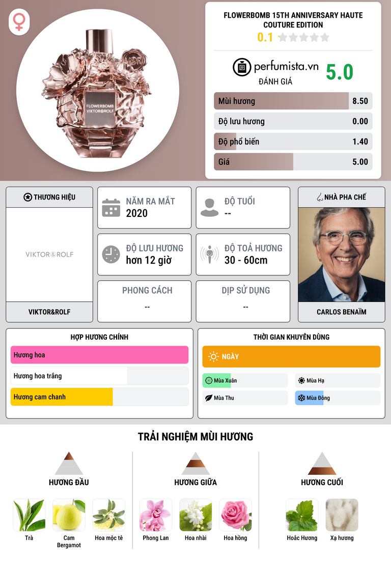 Thông tin chi tiết Flowerbomb 15th Anniversary Haute Couture Edition