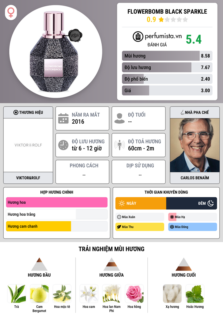 Thông tin chi tiết Flowerbomb Black Sparkle