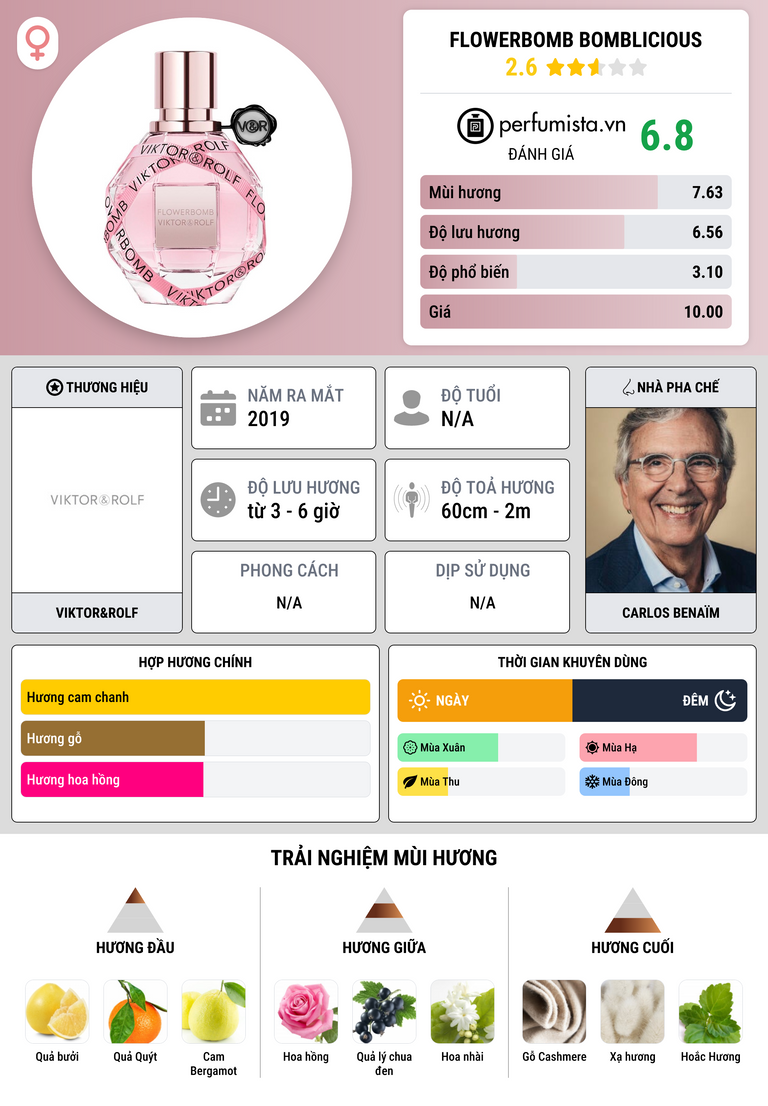 Thông tin chi tiết Flowerbomb Bomblicious