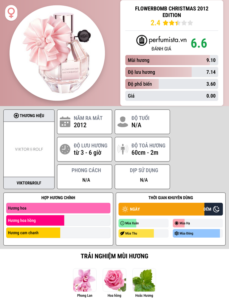Thông tin chi tiết Flowerbomb Christmas 2012 Edition
