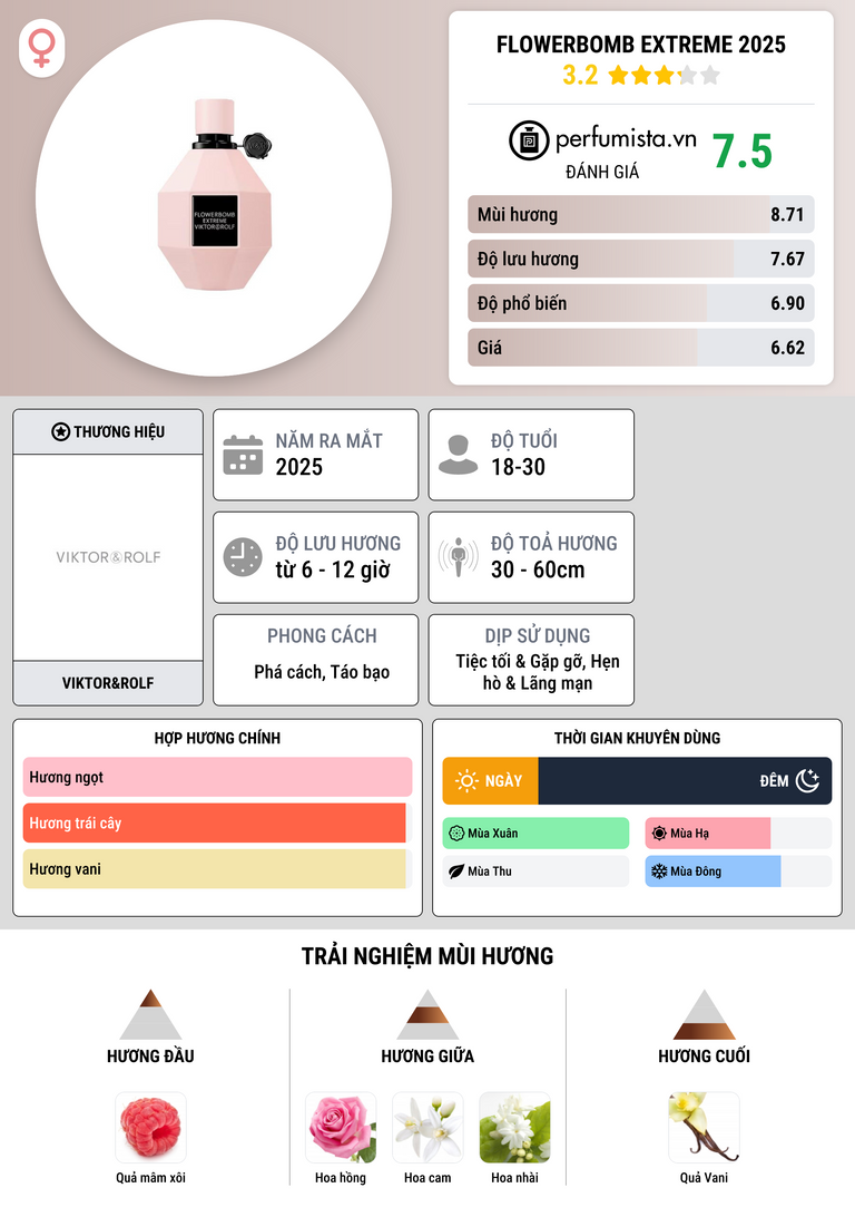 Thông tin chi tiết Flowerbomb Extreme 2025