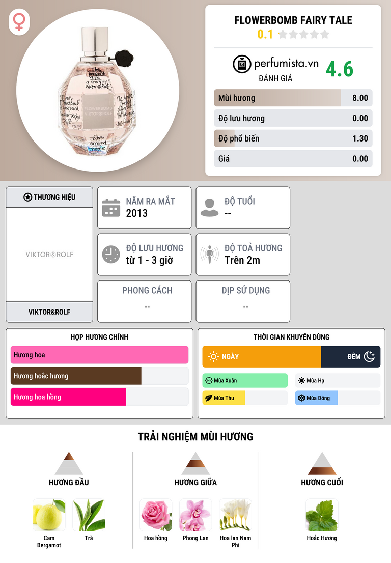 Thông tin chi tiết Flowerbomb Fairy Tale