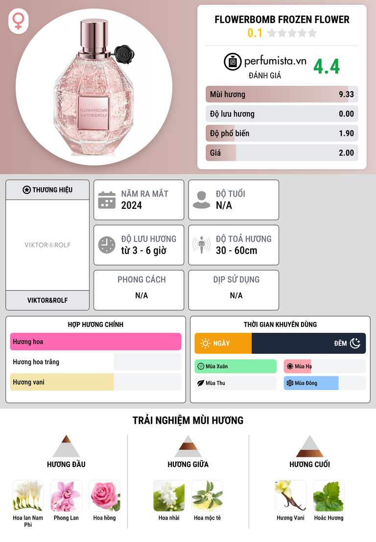 Thông tin chi tiết Flowerbomb Frozen Flower