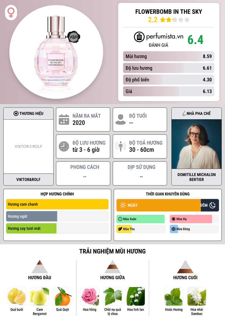 Thông tin chi tiết Flowerbomb In The Sky