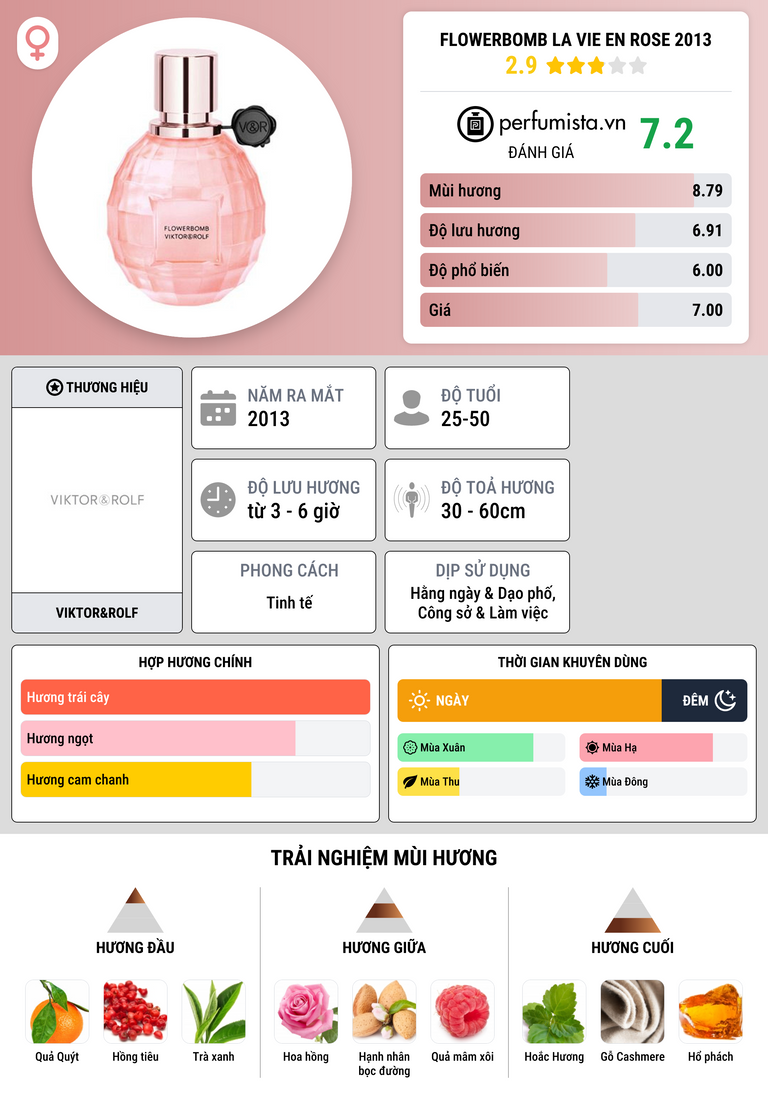 Thông tin chi tiết Flowerbomb La Vie en Rose 2013