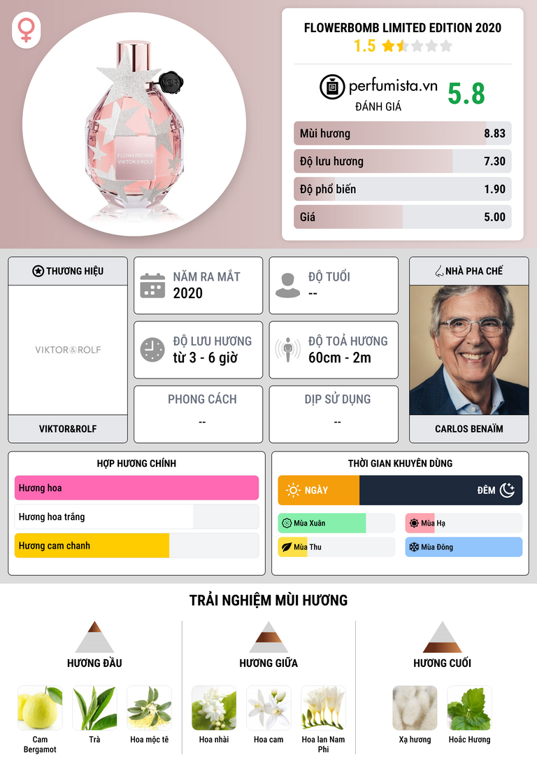 Thông tin chi tiết Flowerbomb Limited Edition 2020