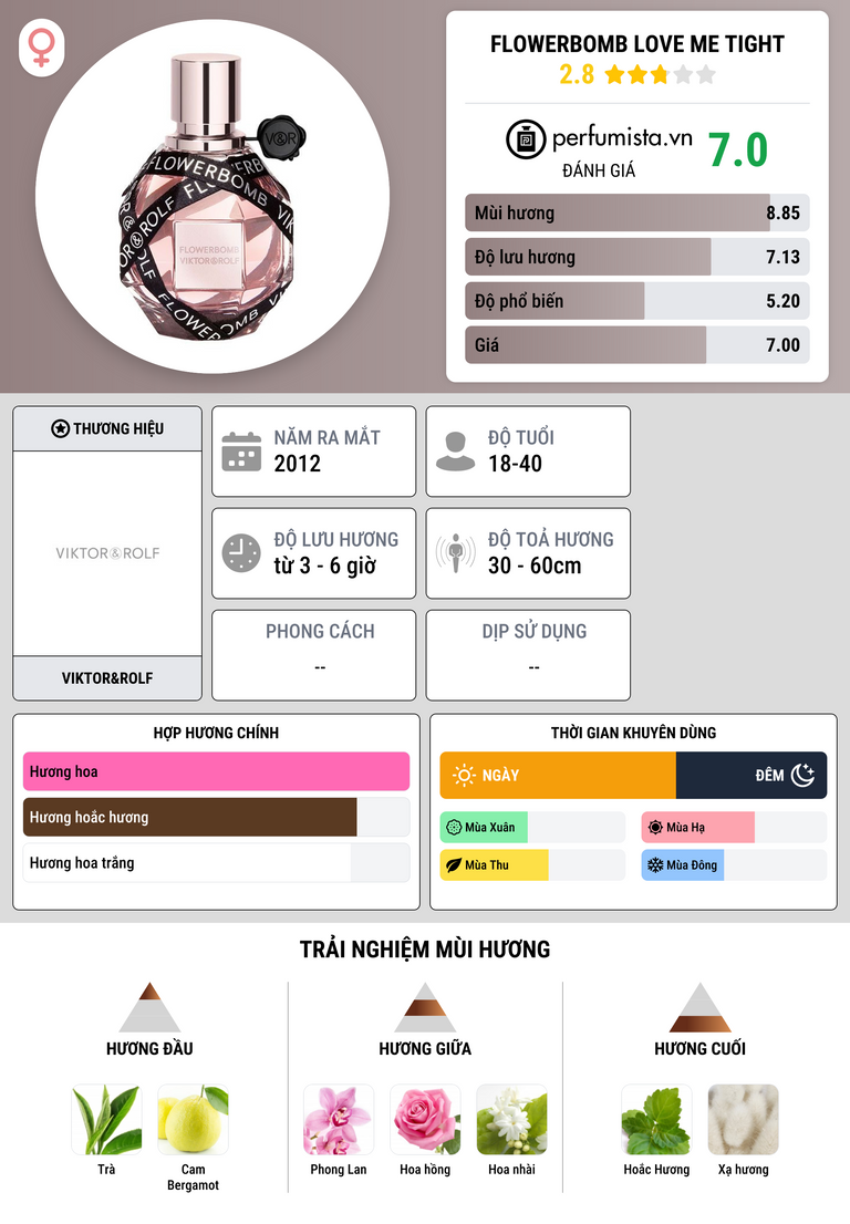 Thông tin chi tiết Flowerbomb Love Me Tight