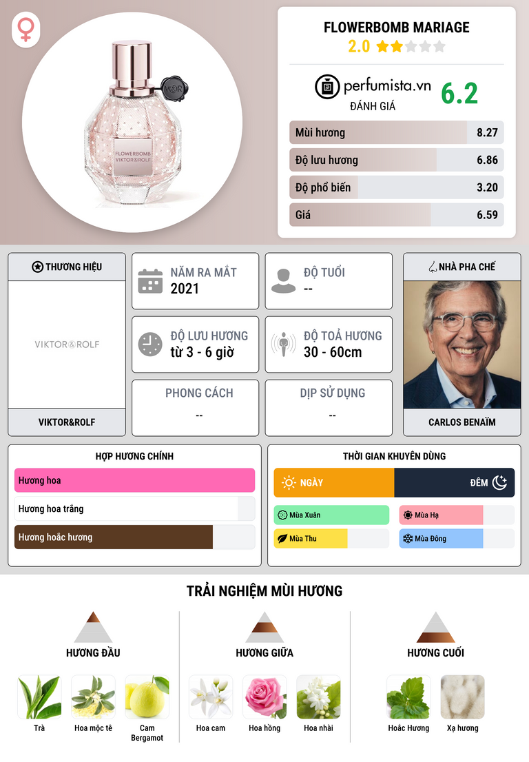 Thông tin chi tiết Flowerbomb Mariage