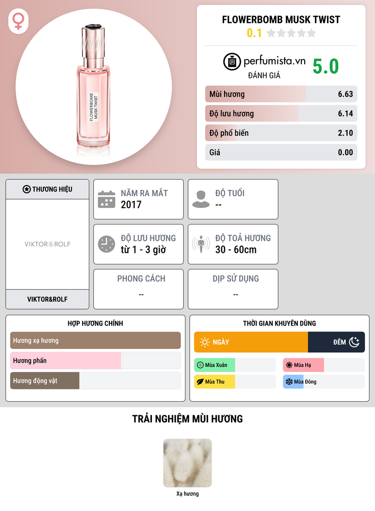 Thông tin chi tiết Flowerbomb Musk Twist