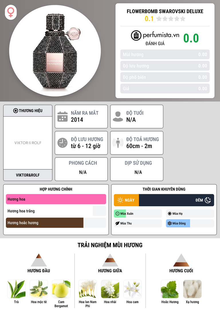 Thông tin chi tiết Flowerbomb Swarovski Deluxe