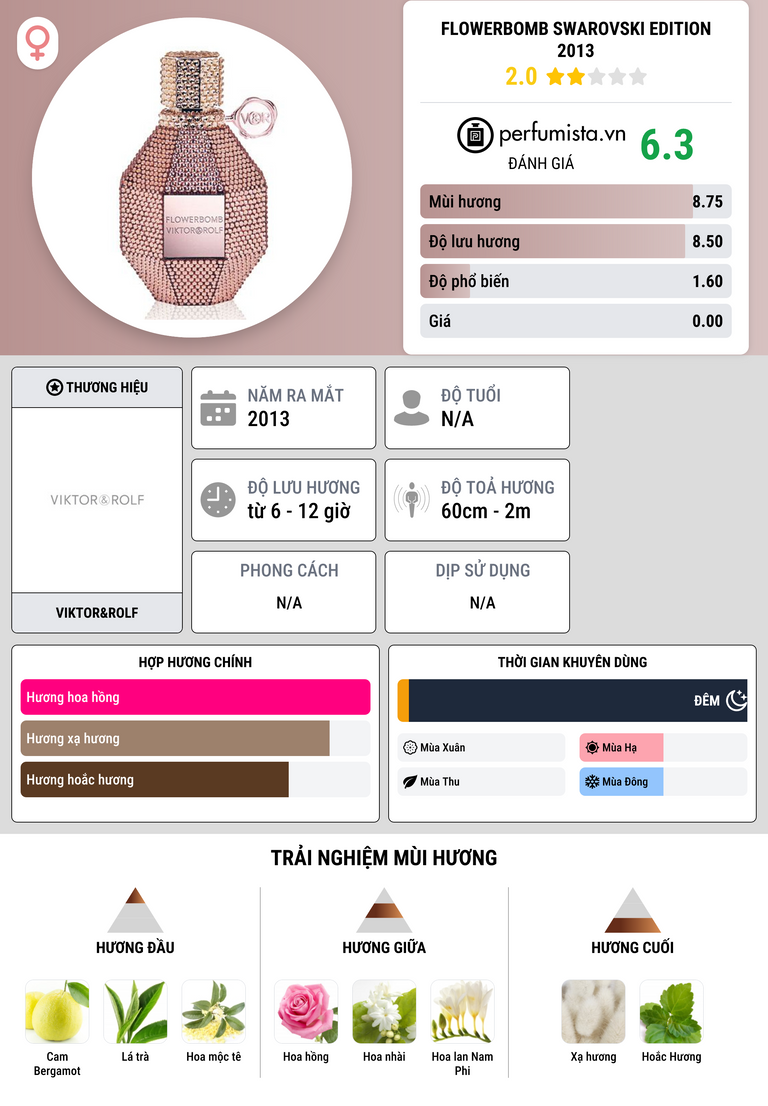 Thông tin chi tiết Flowerbomb Swarovski Edition 2013