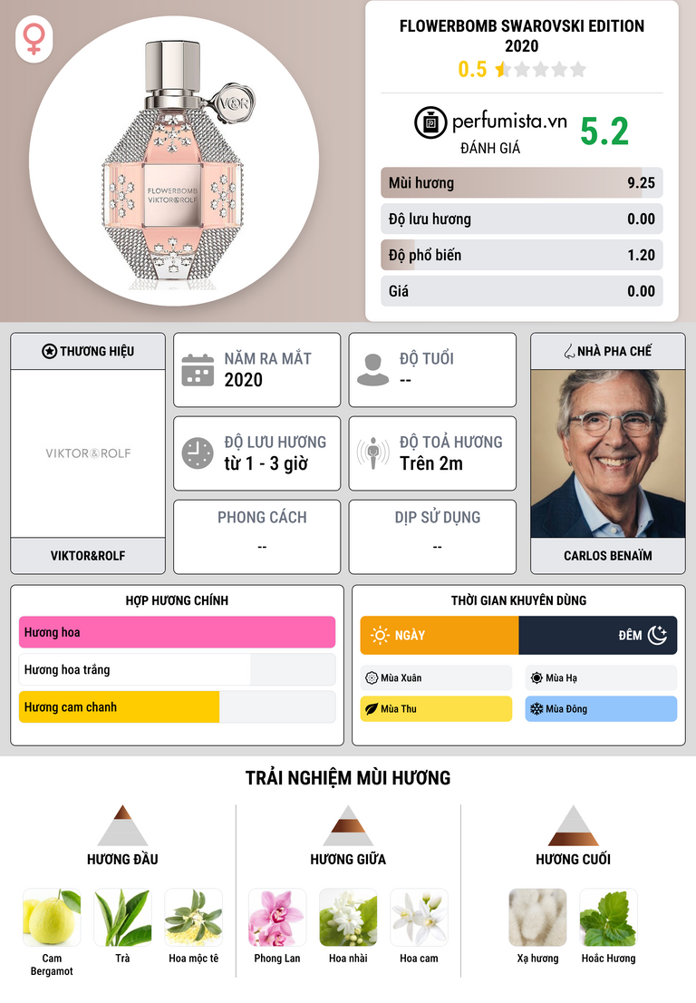 Thông tin chi tiết Flowerbomb Swarovski Edition 2020