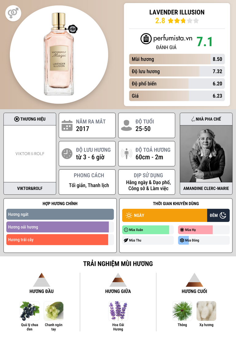Thông tin chi tiết Lavender Illusion