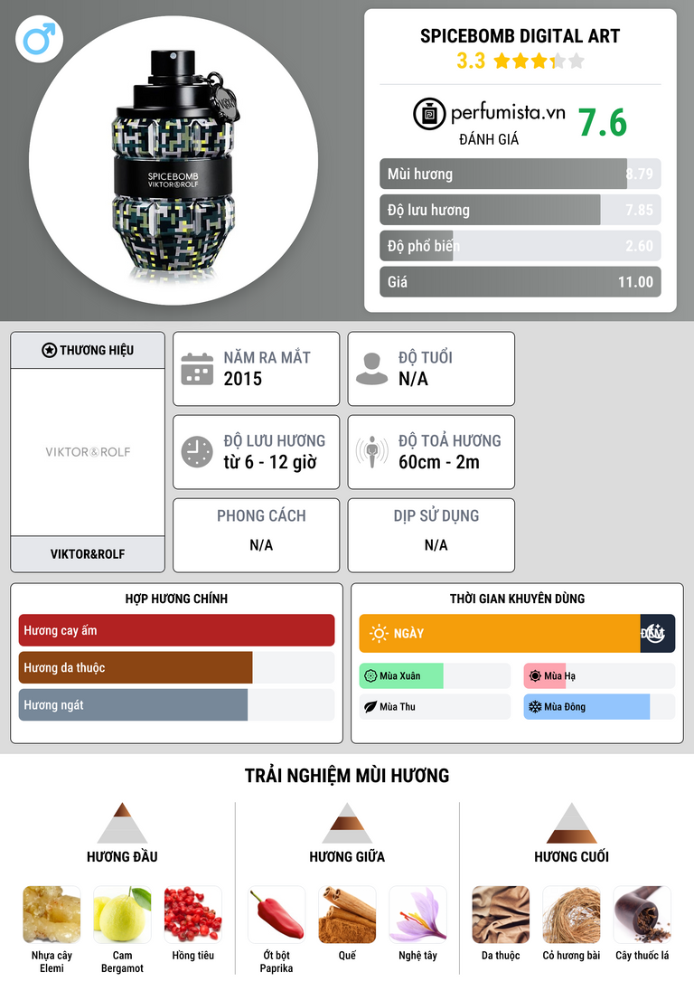 Thông tin chi tiết Spicebomb Digital Art