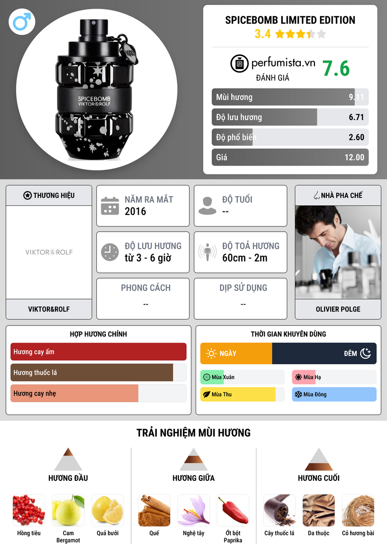 Thông tin chi tiết Spicebomb Limited Edition