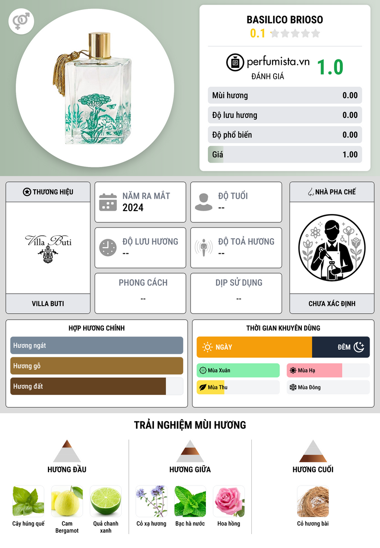 Thông tin chi tiết Basilico Brioso