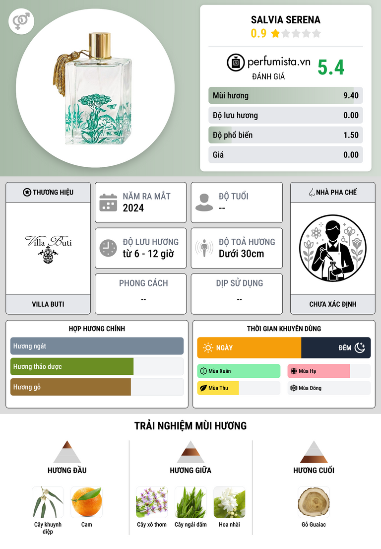 Thông tin chi tiết Salvia Serena