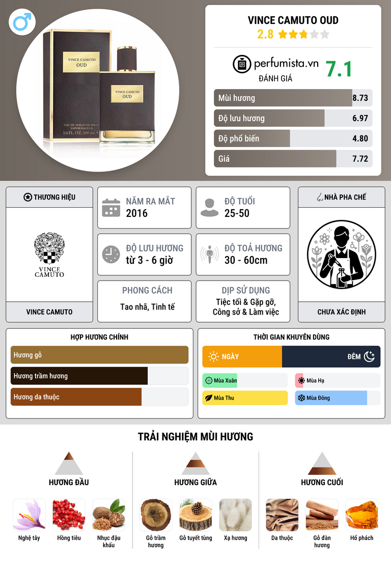 Thông tin chi tiết Vince Camuto Oud
