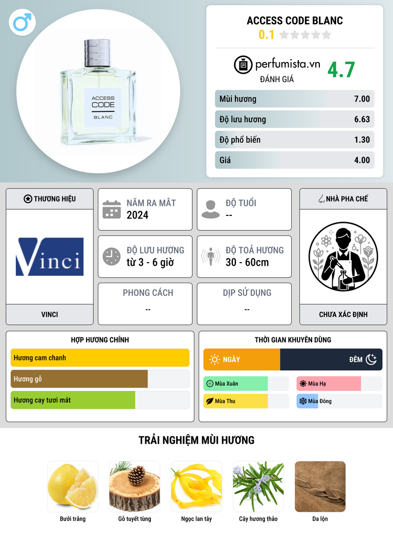 Thông tin chi tiết Access Code Blanc