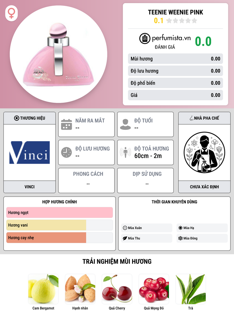 Thông tin chi tiết Teenie Weenie Pink