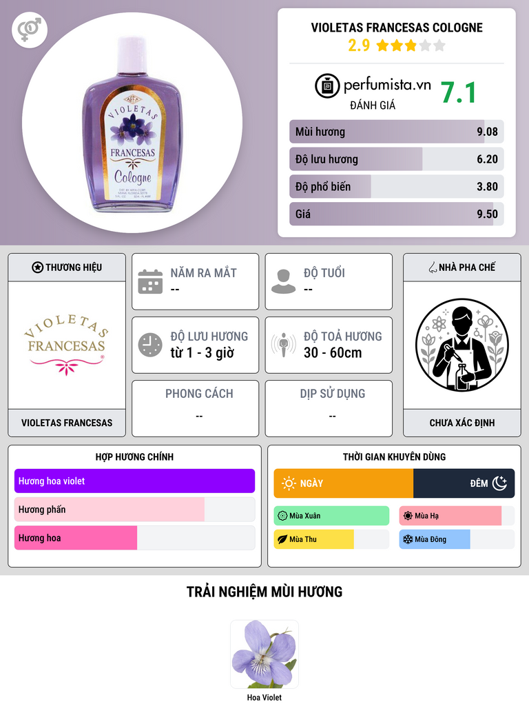 Thông tin chi tiết Violetas Francesas Cologne