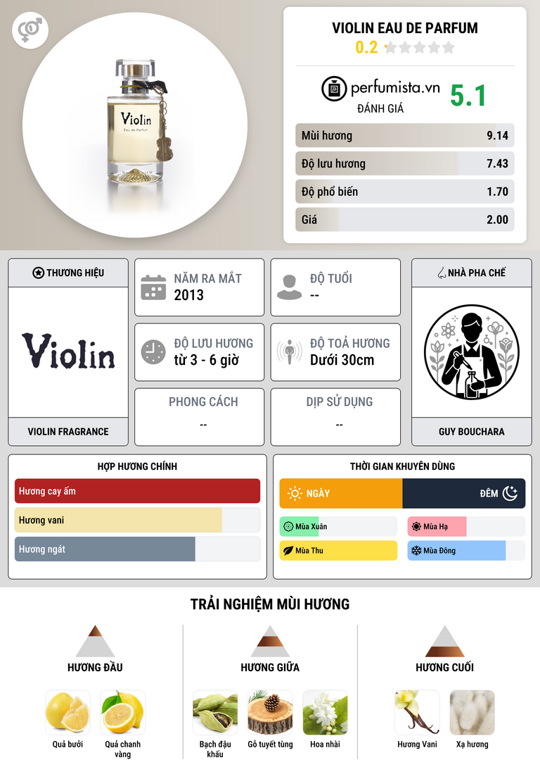Thông tin chi tiết Violin Eau de Parfum
