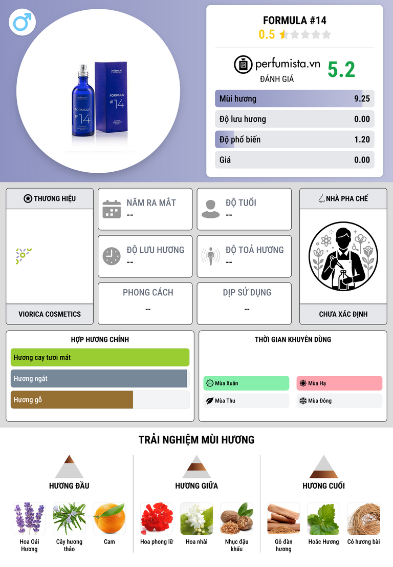Thông tin chi tiết FORMULA #14