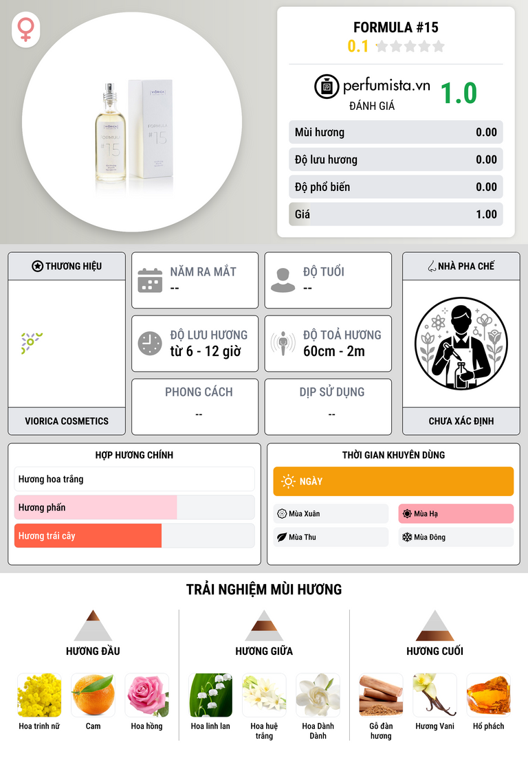 Thông tin chi tiết FORMULA #15