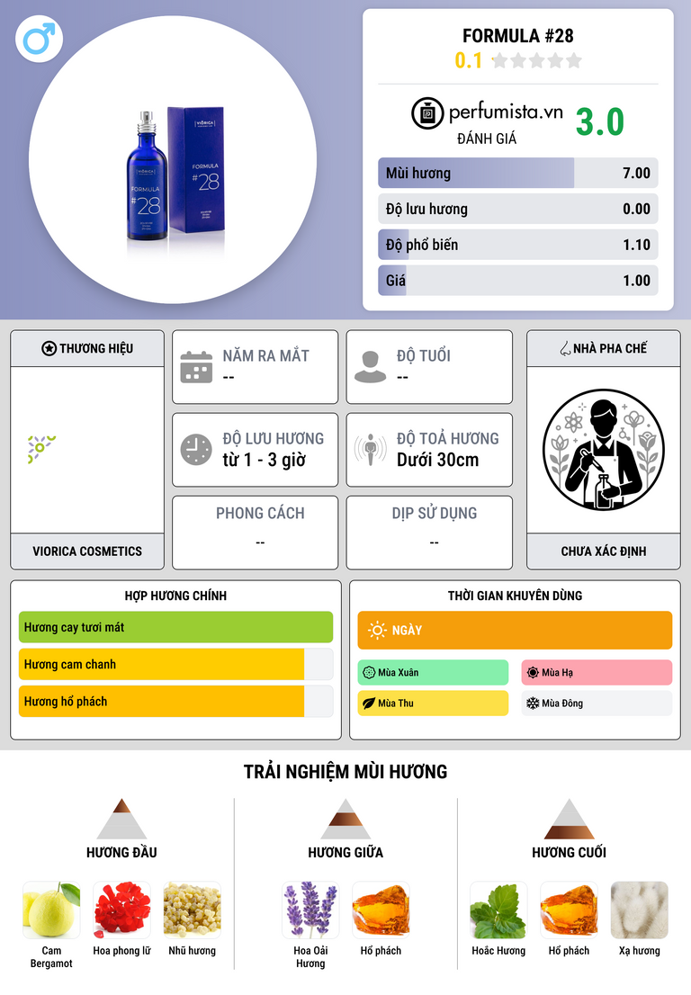 Thông tin chi tiết FORMULA #28
