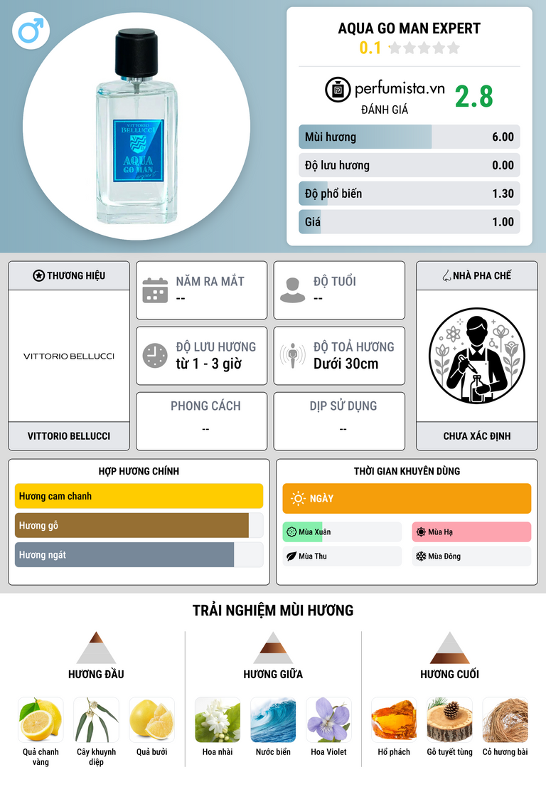 Thông tin chi tiết Aqua Go Man Expert