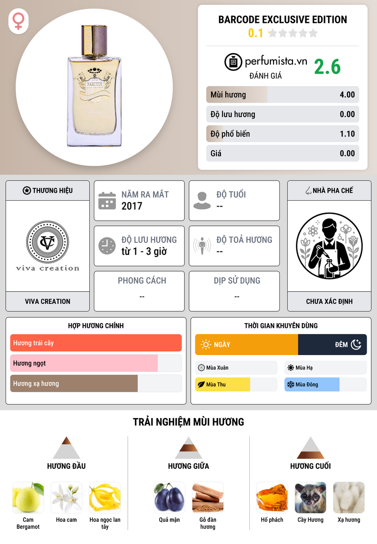 Thông tin chi tiết Barcode Exclusive Edition